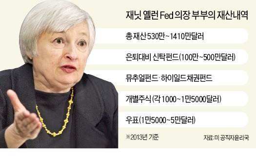 옐런의 재산목록 1호 '은퇴 대비용 신탁펀드'