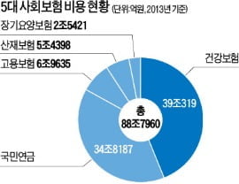 [강현철의 시사경제 뽀개기] 평소에는 채권, 위기땐 주식…코코본드 발행 러시