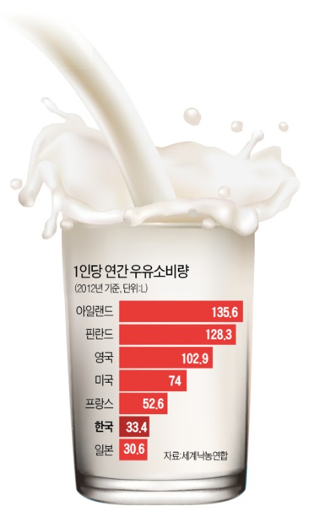 살 찌고 암 유발?…우유에 관한 오해와 진실