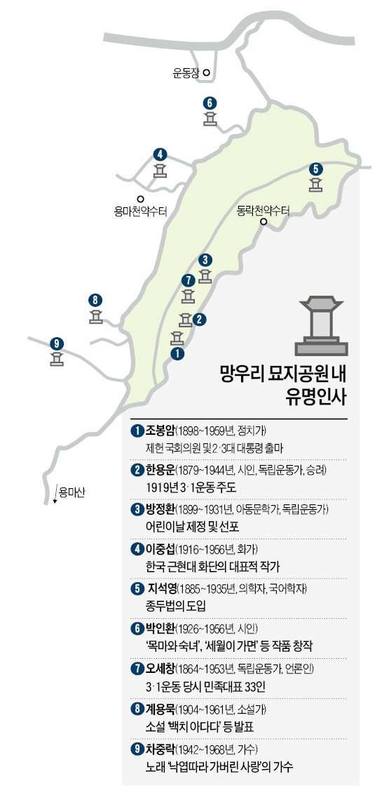 공원묘지의 진화…망우리, 평일에도 붐비는 '힐링 산책로'