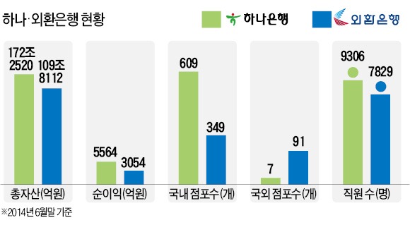 김종준 하나은행장 '백의종군' 선언 배경…"통합 행장 양보카드로 노조 설득 물꼬"