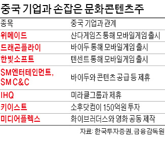 中·한류 콘텐츠 '짝짓기의 계절'