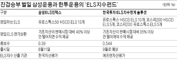삼성·한투운용 'ELS펀드' 결투