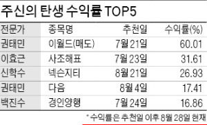 김우신 대표 "40% 수익 낸 사조해표, 9월 이후 한번 더 오를듯"