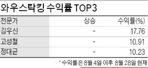 김우신 대표 "40% 수익 낸 사조해표, 9월 이후 한번 더 오를듯"