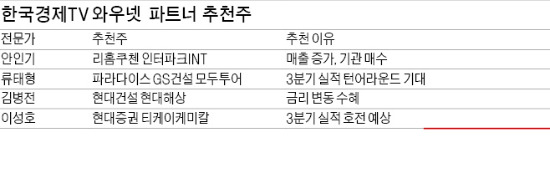 3분기 턴어라운드 예상 종목, 파라다이스·GS건설·모두투어