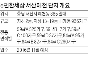 [분양 현장 포커스] 'e편한세상 서산예천', 산업단지 조성에 편의시설도 풍부