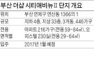 [분양 현장 포커스] '부산 더샵 시티애비뉴Ⅱ', 부산시청 등 26개 기관 배후 수요 '매력'