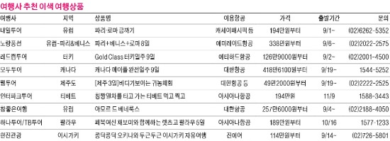 신혼여행에 사진가 동반…사진이 작품처럼 나와요~