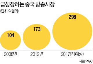 징쯔강 장쑤방송총국 부회장 "광고수익 7년새 10배로…뚝심경영 통했죠"