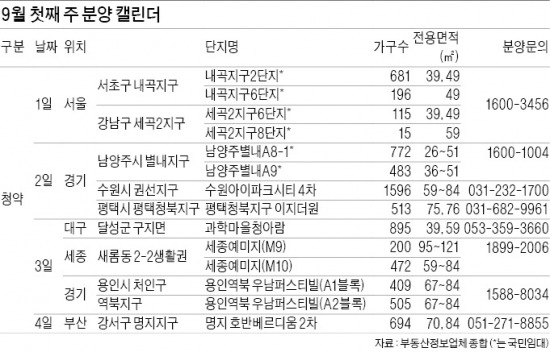 수원 아이파크 시티·내곡 등 7500가구 청약