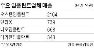 틀니와 중복 안돼…임플란트 보험 '효과' 논란