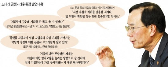 CJ·롯데·KT·포스코 제재 임박…기업들 초긴장