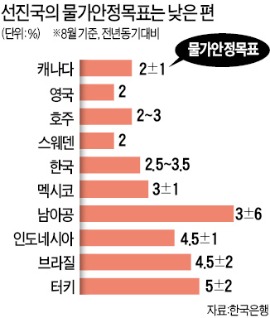 [고개드는 디플레 공포] 일본보다 심각한 低물가