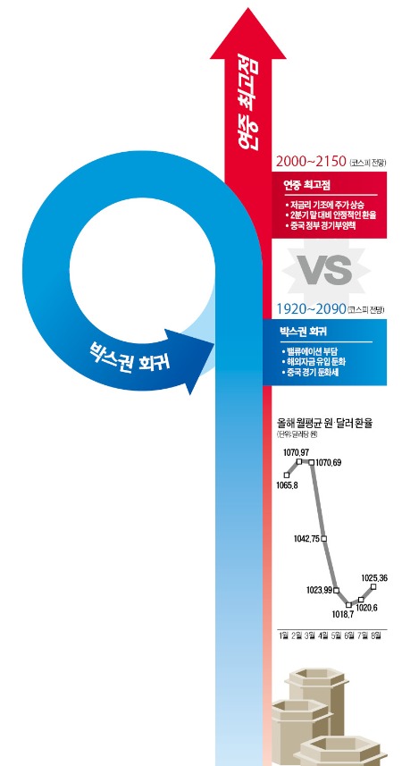 9월 증시, 흔들릴까…신들릴까…