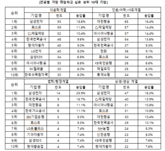 /잡코리아 제공