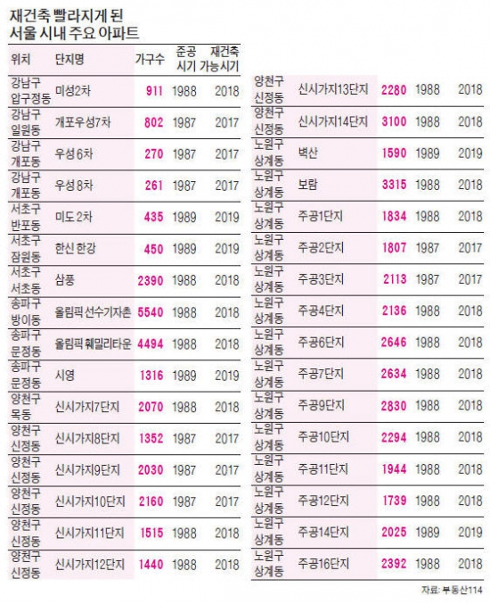 택촉법·청약제 등 法 개정…국회 문턱 넘을까