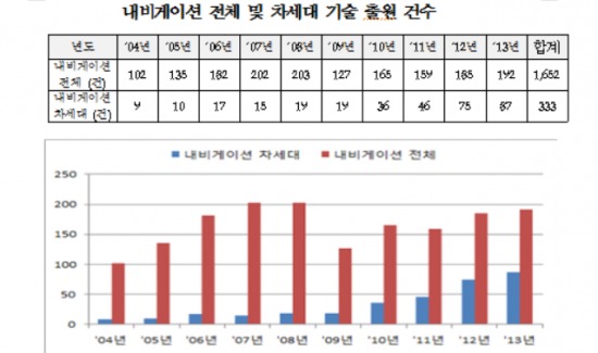 6년 전 길 잃은 내비게이션, 자신 '내비게이션' 찾았다 !