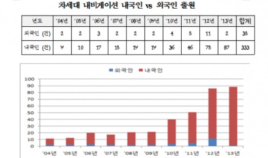 6년 전 길 잃은 내비게이션, 자신 '내비게이션' 찾았다 !