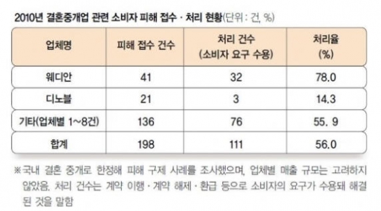 출처=한국소비자원