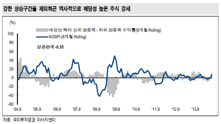 배당주의 계절…추석 이후 배당주 담아볼까?