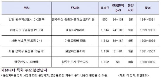 실내수영장에서 캠핑장까지…이색 커뮤니티 갖춘 아파트 '인기' 