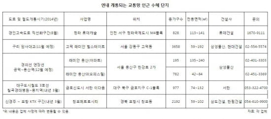 추석 연휴 '새길 뚫리는 지역' 인근 아파트 둘러볼까?