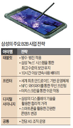 [IFA 2014] 기업 현장용 태블릿 '액티브' 전격 공개…B2B에 공들이는 삼성