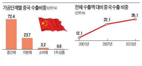 한국 中企제품, 中 알리바바서 판매