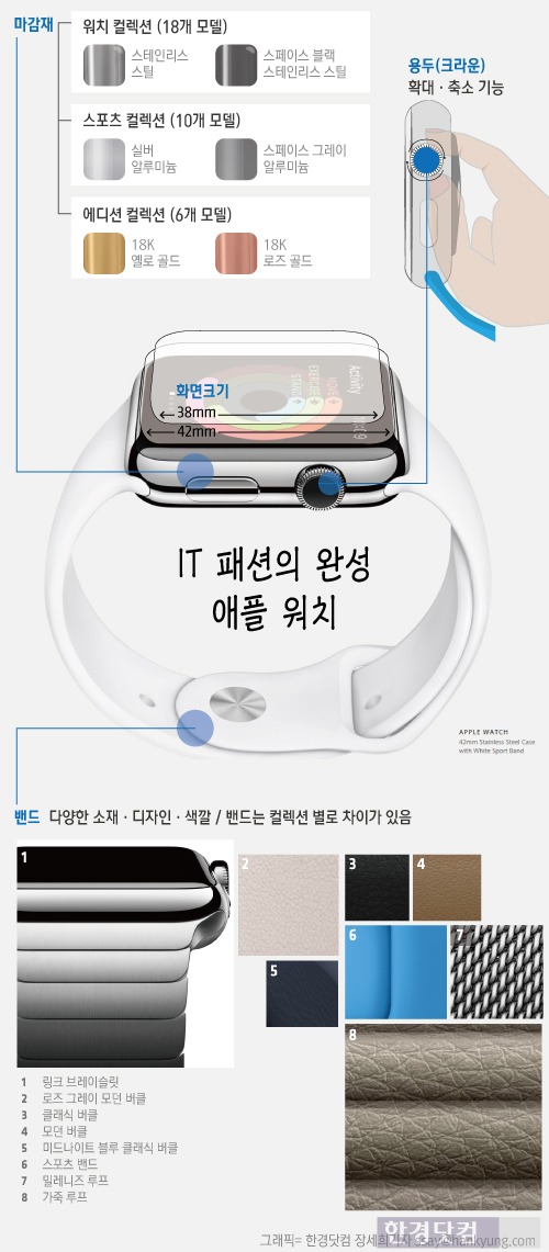 [인포그래픽] 애플 워치, IT 패션의 완성 