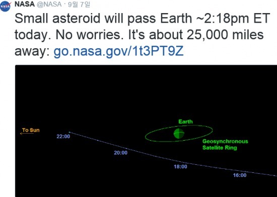 /소행성 지구 근접 통과=NASA 트위터 공개이미지 캡처