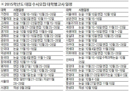 [2014학년도 대입 전략] 대학별 기출·모의문제 꼼꼼히 분석해야