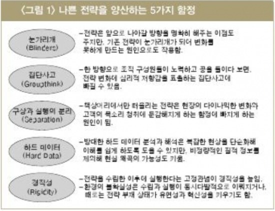 /자료출처=LG경제연구원