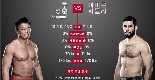 사진=UFC홈페이지/추성훈