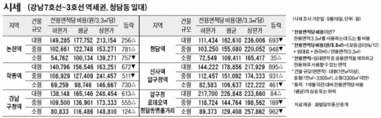 [9/22] 주간 오피스 시세 및 추천 임대 물건