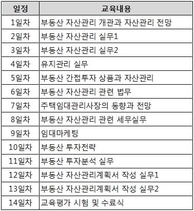 부동산 자산관리사(KPM)로 제 2의 인생을 시작하다