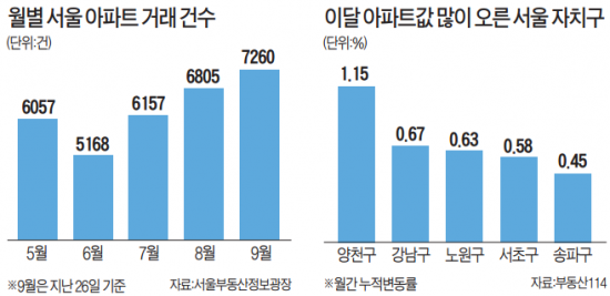 [9·1 대책 한 달] "위례신도시 웃돈만 1억"…전국 모델하우스에 주말 35만 인파