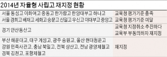 [중학생 엄마가 알아야 할 입시 ①] '폐지 논란' 자사고, 우리 아이 보내도 될까요