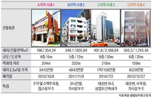 서울 차병원사거리 인근 중소형 빌딩 실거래 사례 및 추천매물