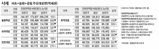 [9/29] 주간 오피스 시세 및 추천 임대 물건