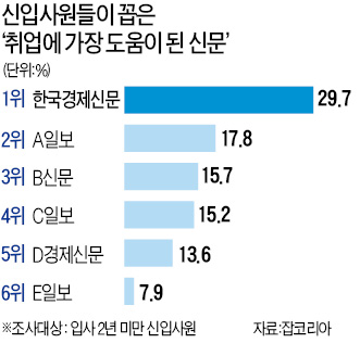 잡앤스토리·잡앤조이·테샛…최강의 '취업 바이블' 한경