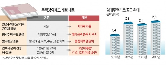 [9·1 부동산 대책] 1억3000만원 이하 보유 '無주택' 간주