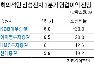 "삼성전자 120만원도 위태롭다"