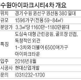 수원 아이파크시티 4차, 1596가구 중소형 단지…新분당선 예정