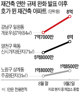 [9·1 부동산 대책 이후] "5억8천 호가 하루만에 6억으로 뛰어…매물도 자취 감췄죠"