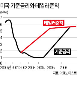 자유주의 경제학자 총회 '몽펠르랭'을 가다…"옐런 Fed 의장 통화정책 과도하다"