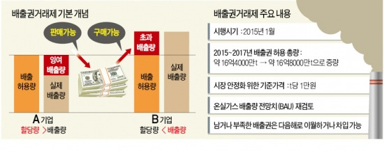 최경환 부총리 '경제 살리기' 의지…환경부 - 산업계 절충 이끌어내