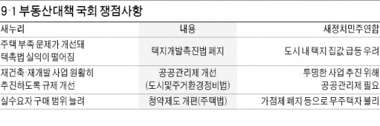 택촉법·청약제 등 法 개정…국회 문턱 넘을까