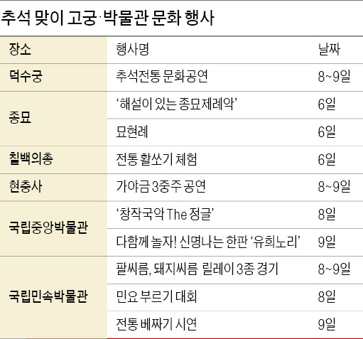 다 함께 놀자! 신바람 난 고궁·박물관