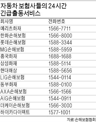 1만~2만원 보험특약 '교대운전' 맘편히 하세요